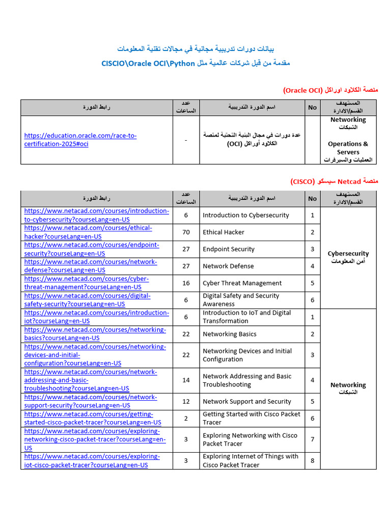 Free IT Training Courses Overview | PDF | Computer Security | Security
