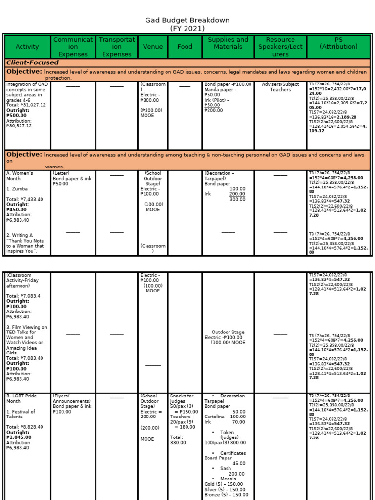GAD Budget Breakdown For FY 2021final | PDF