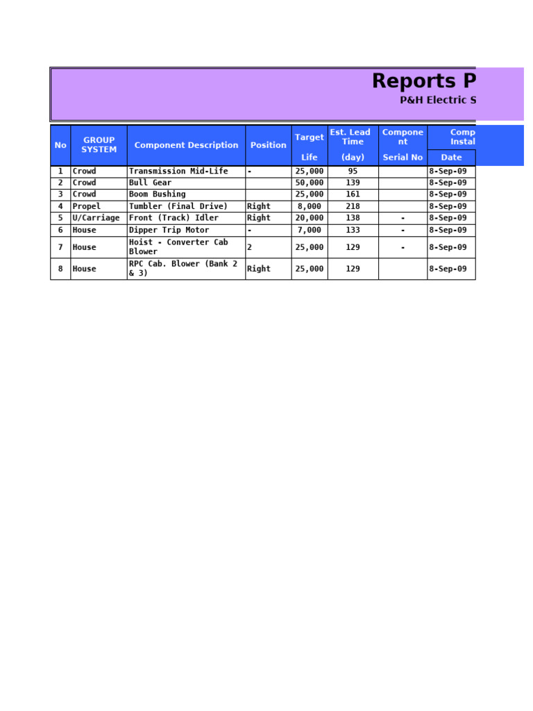 Report PCR Overhaul ES0015 | PDF
