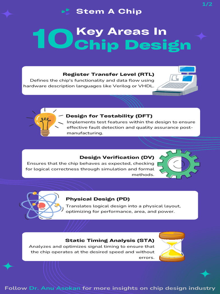 Chip Design Fundamentals and Insights | PDF | System On A Chip ...