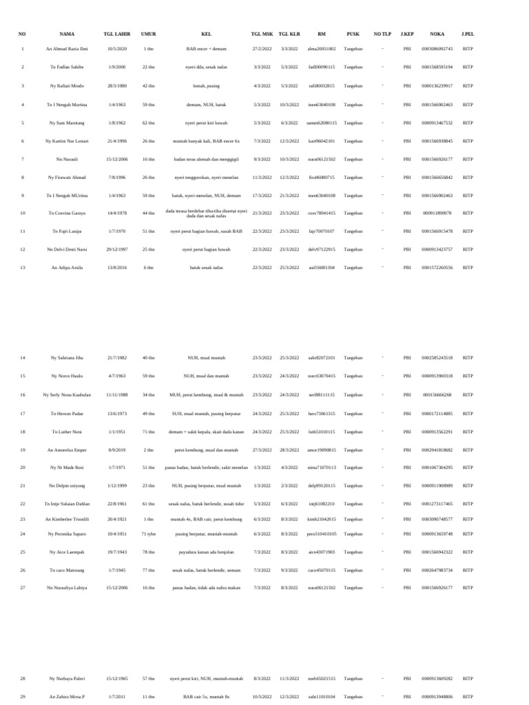 Data Pasien Rawat Jalan Tangeban | PDF