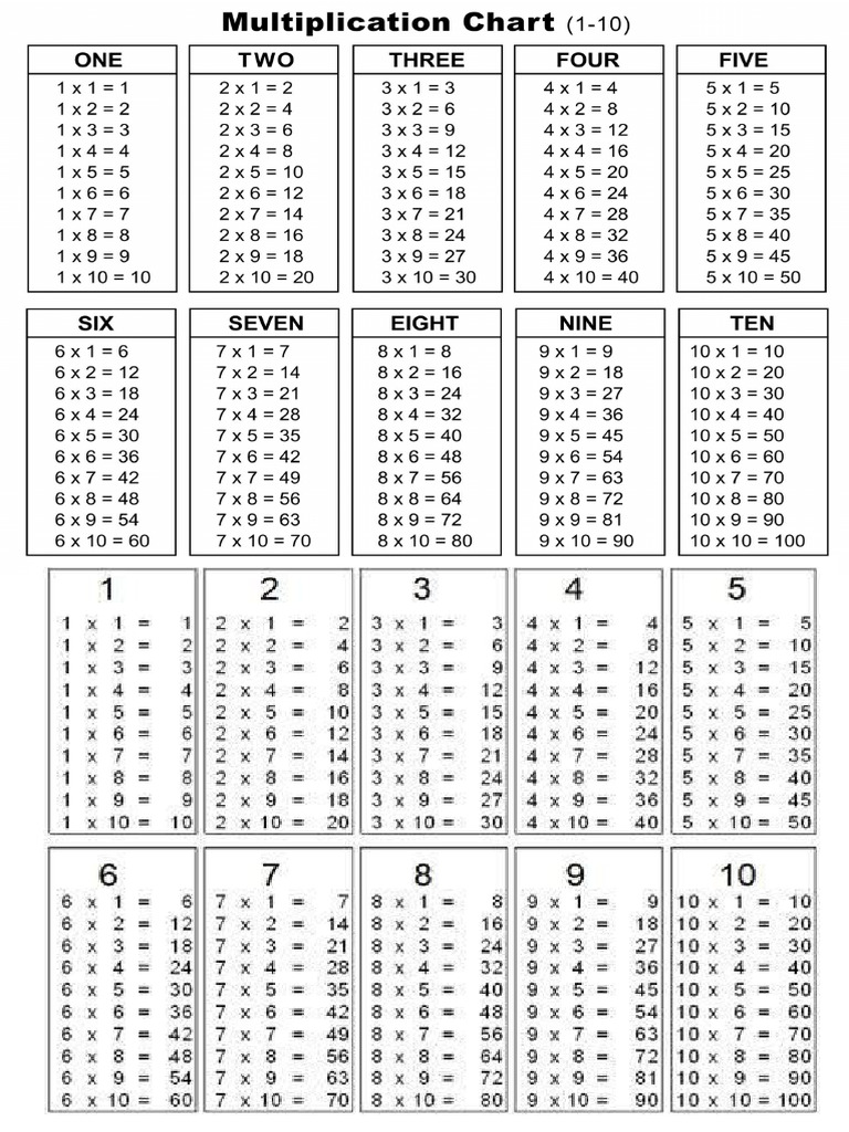 Table 1 | PDF