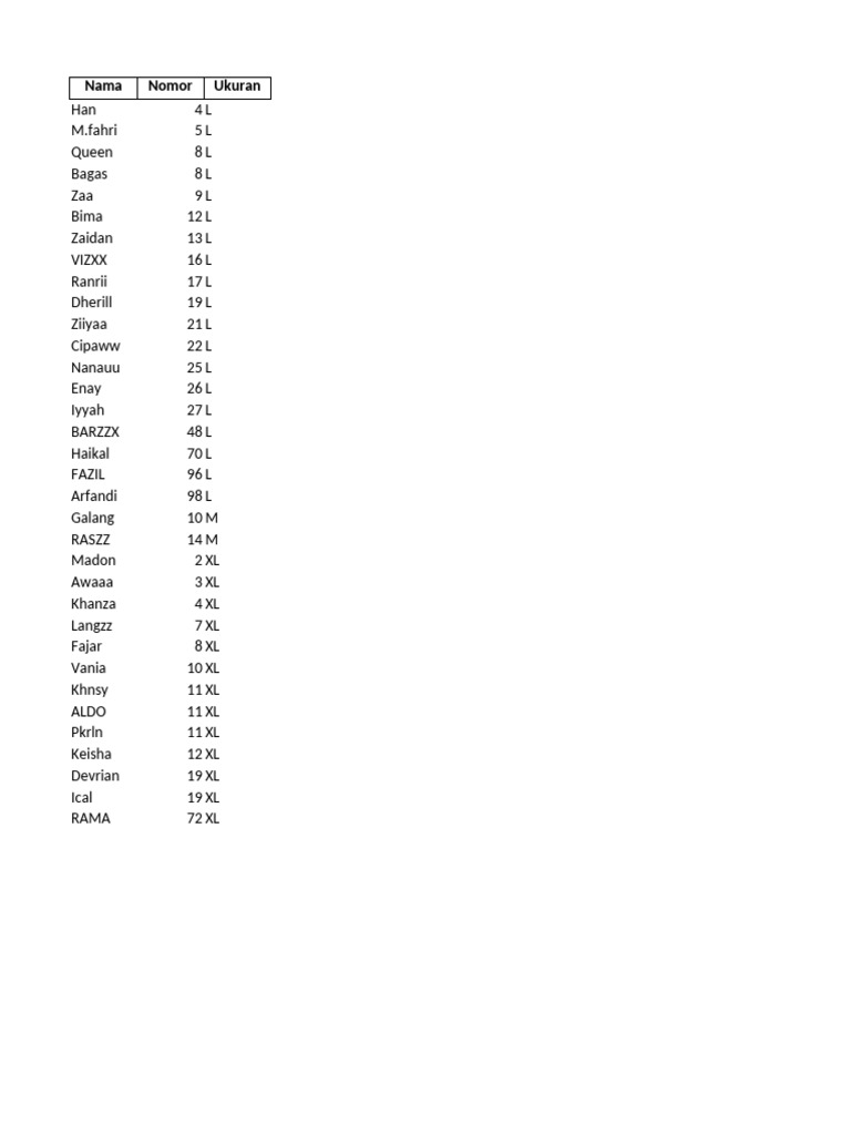 Rekap Data Berdasarkan Ukuran | PDF
