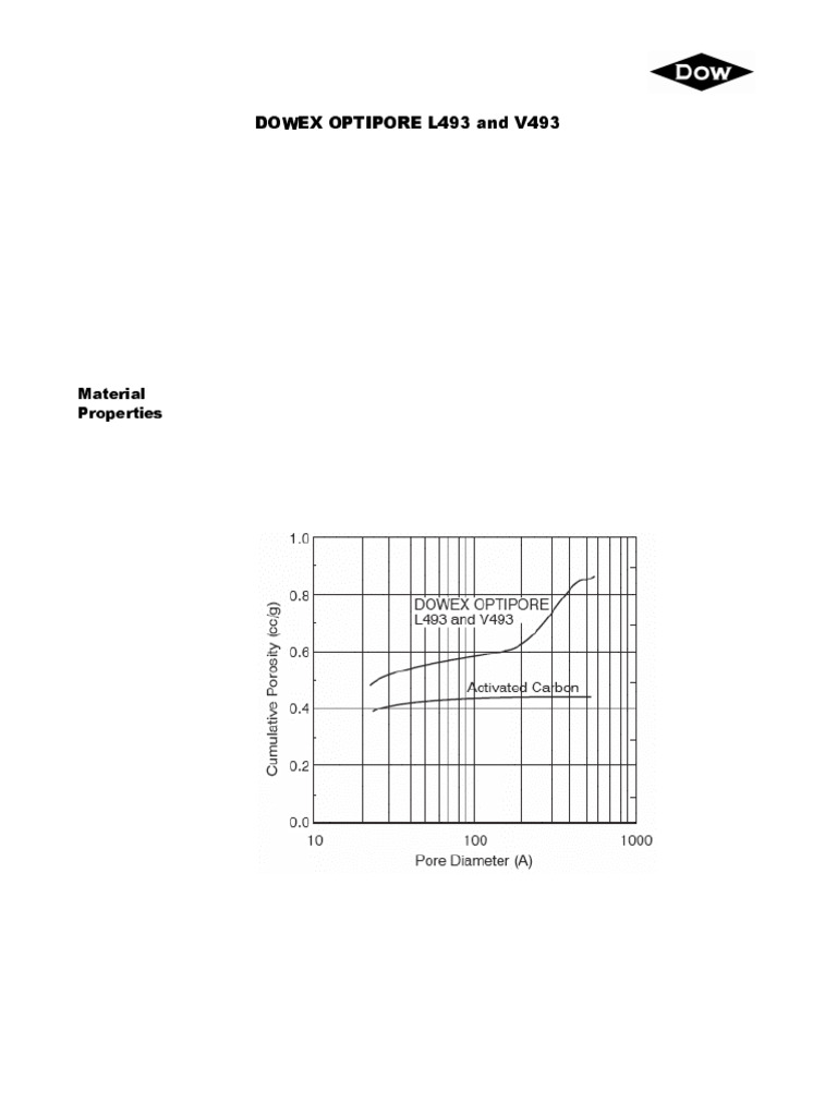 DOWEX OPTIPORE Adsorbent Overview | PDF | Adsorption | Polymers