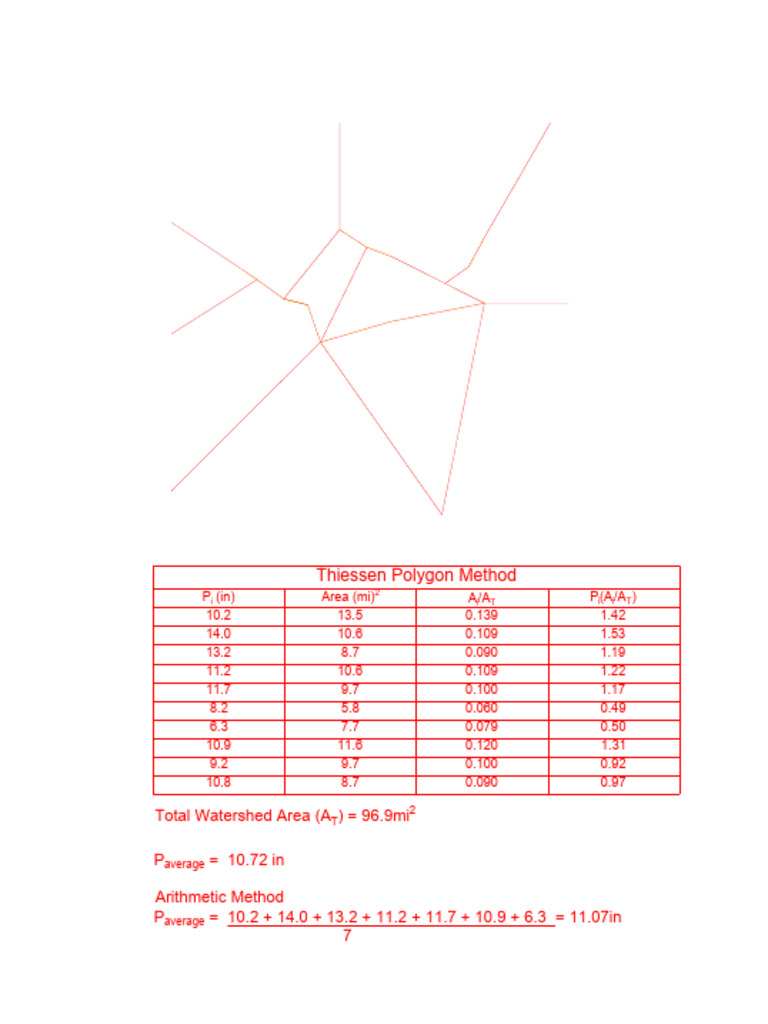 Thiessen Polygon Method Analysis | PDF