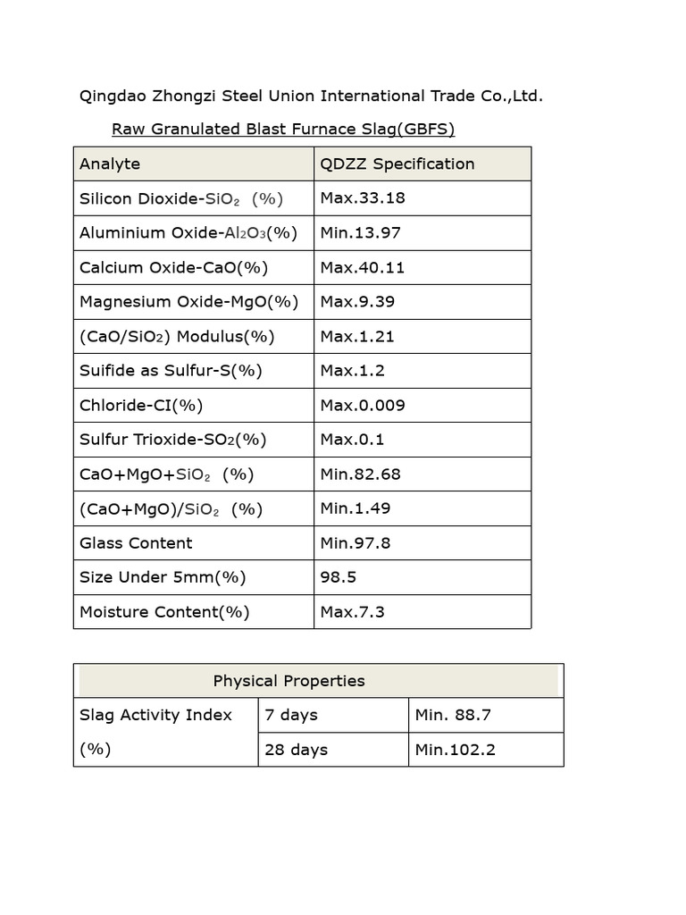 QDZZ Specifications for GBFS and GGBFS | PDF