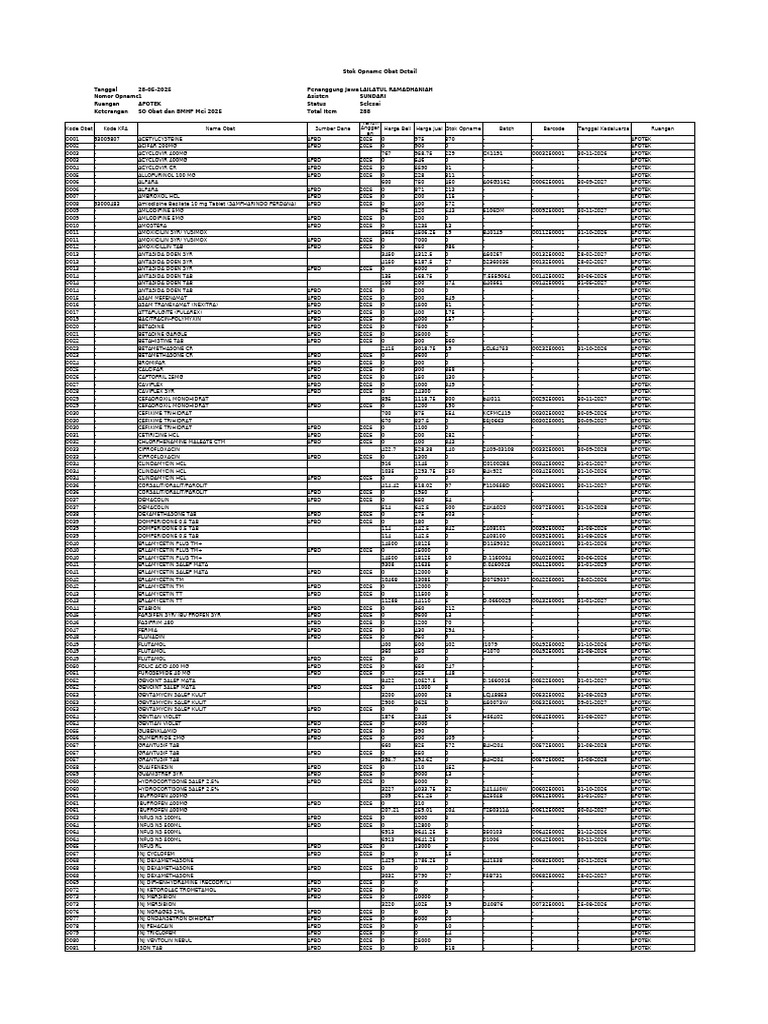 Stok Opname Obat Apotek Mei 2025 | PDF | Drugs | World Health Organization