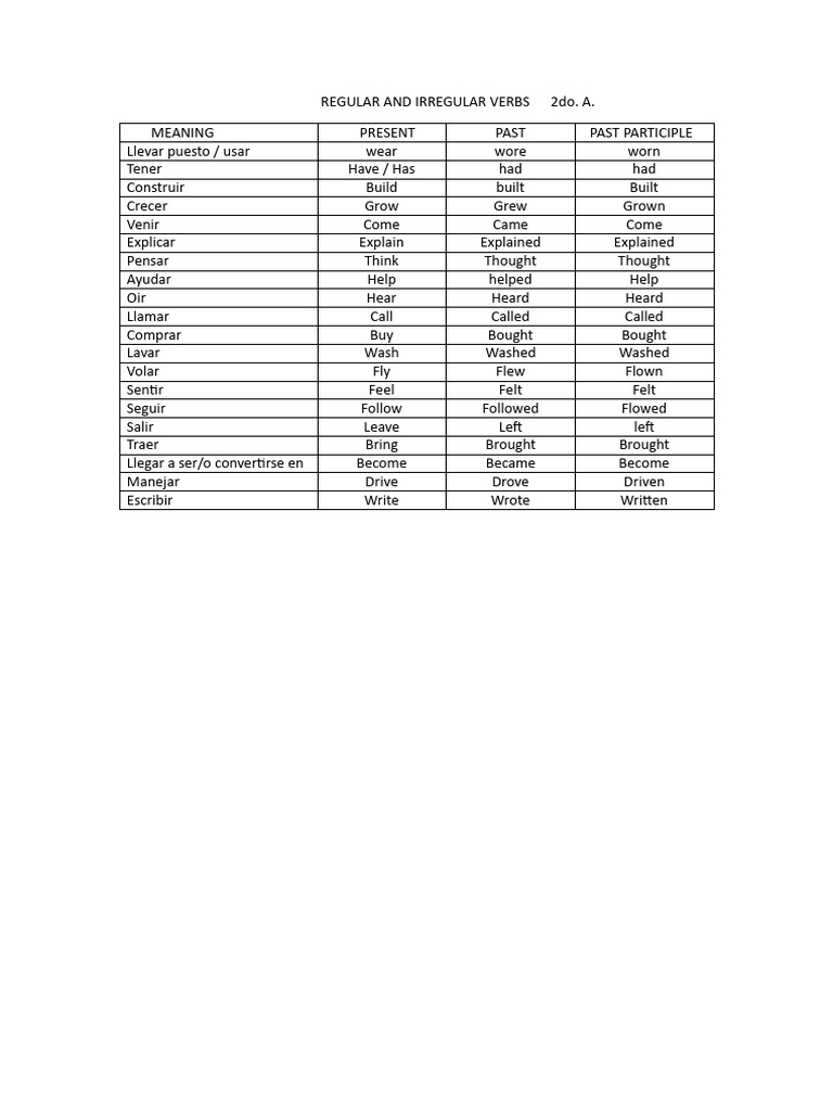 Regular and Irregular Verbs With Present and Past | PDF