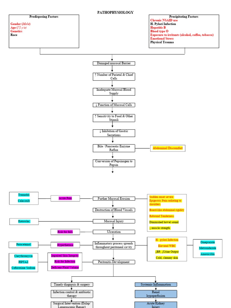 Inbound 109082305397399283 | PDF | Sepsis | Medical Specialties