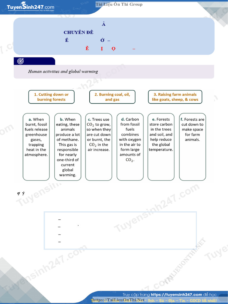 Human Activities and Global Warming | PDF | Climate Change | Fossil Fuels