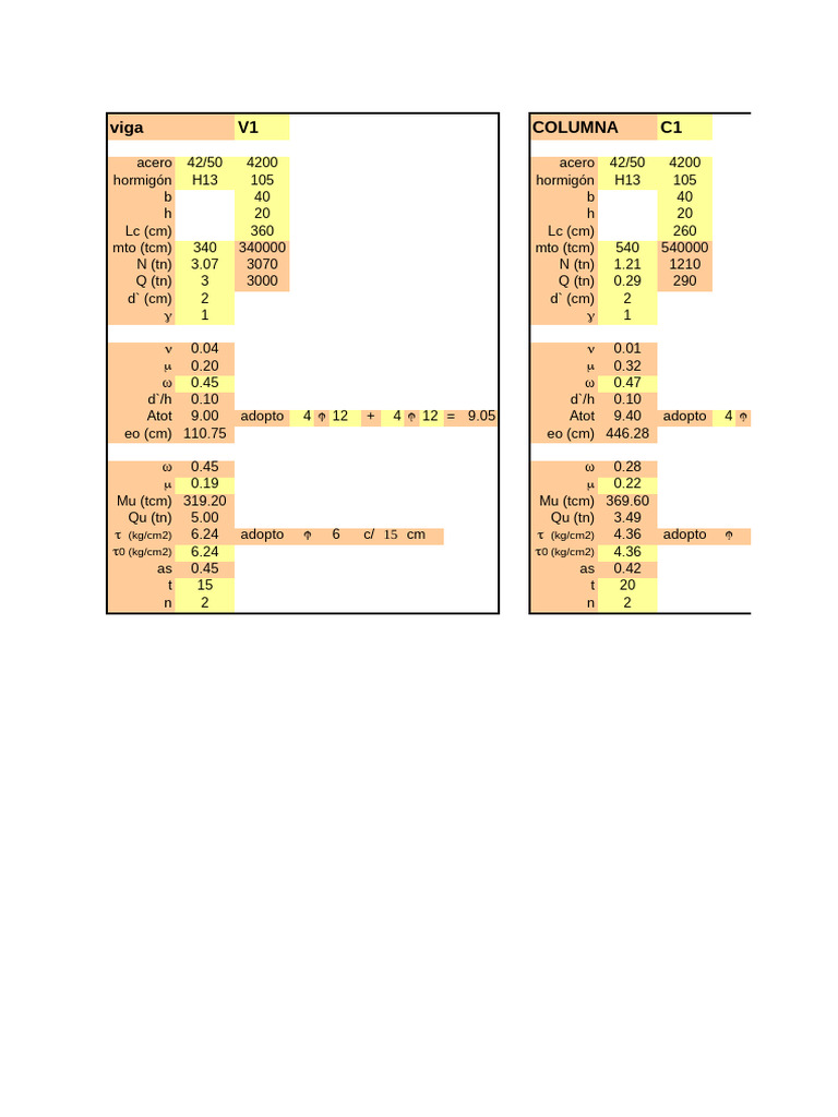 Hormigón y Acero en Vigas H20 | PDF
