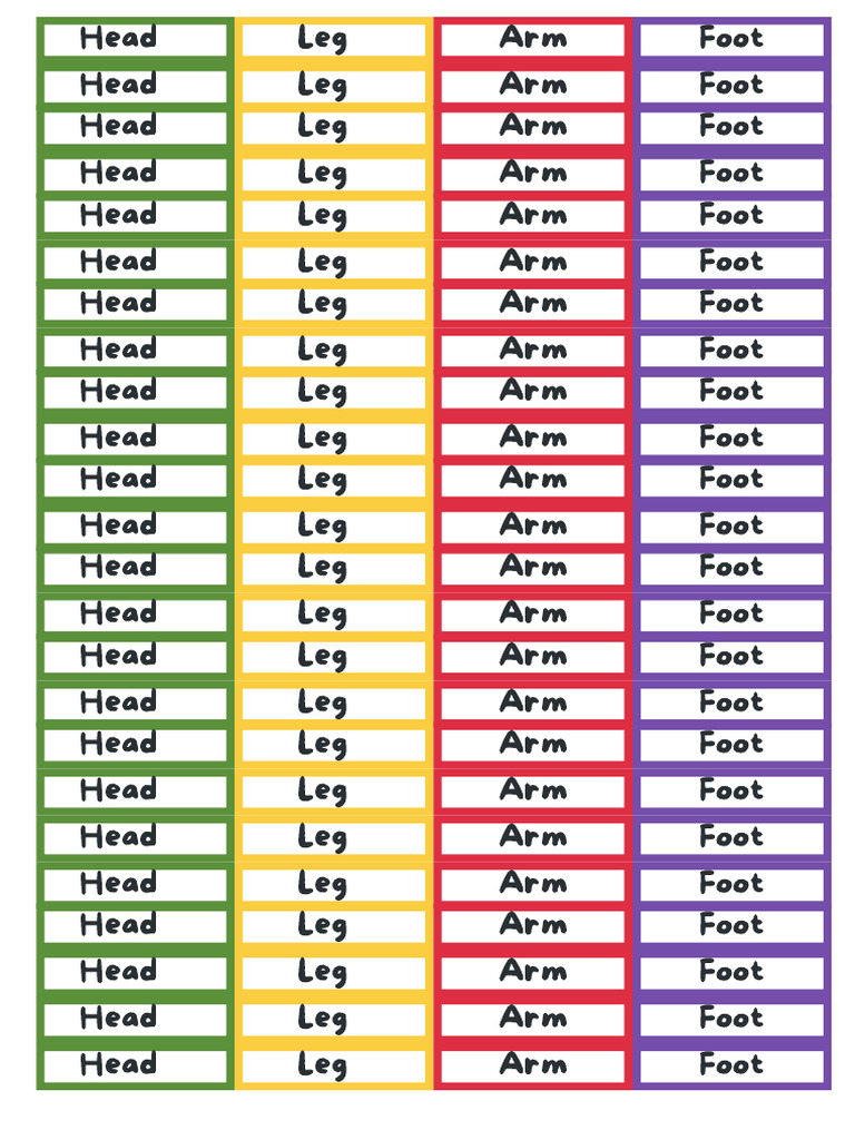 Body Parts Repeated List | PDF