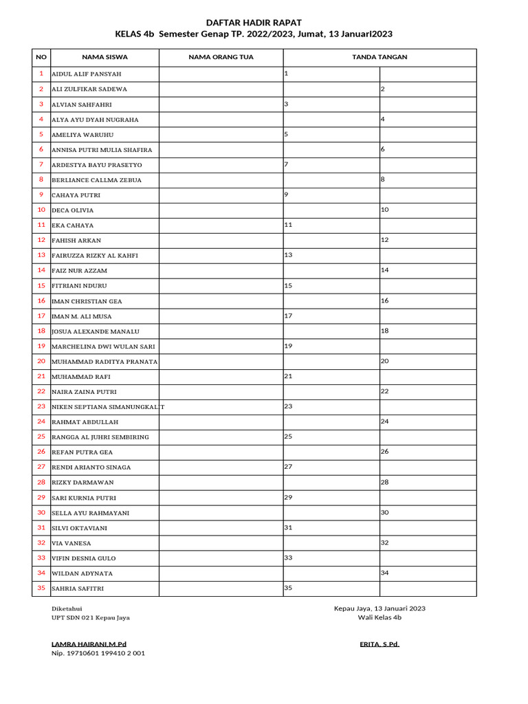 Daftar Hadir Rapat Kelas 4b dan 5a | PDF