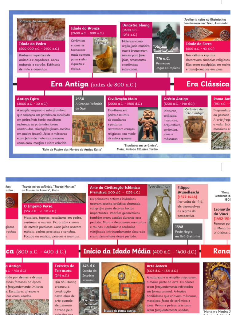 História da Arte: Períodos e Estilos | PDF | Escultura | Arte abstrata