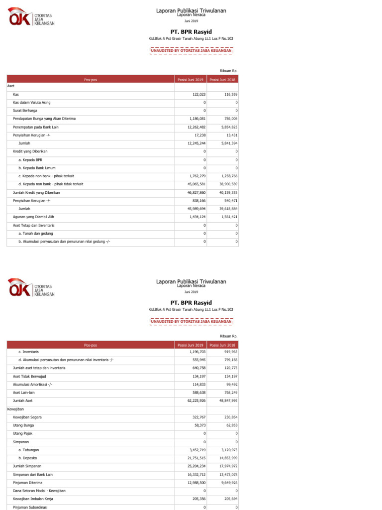 Laporan Keuangan BPR Rasyid 2019 | PDF