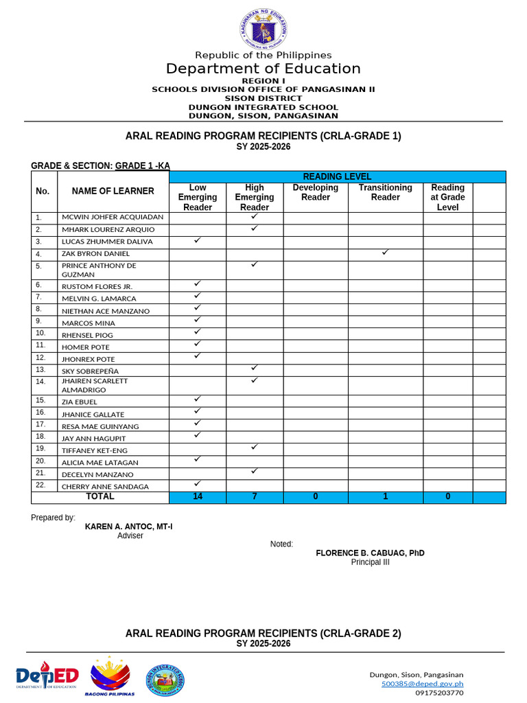 Aral Reading Program Recipients 2025-2026 | PDF | Government | Public ...