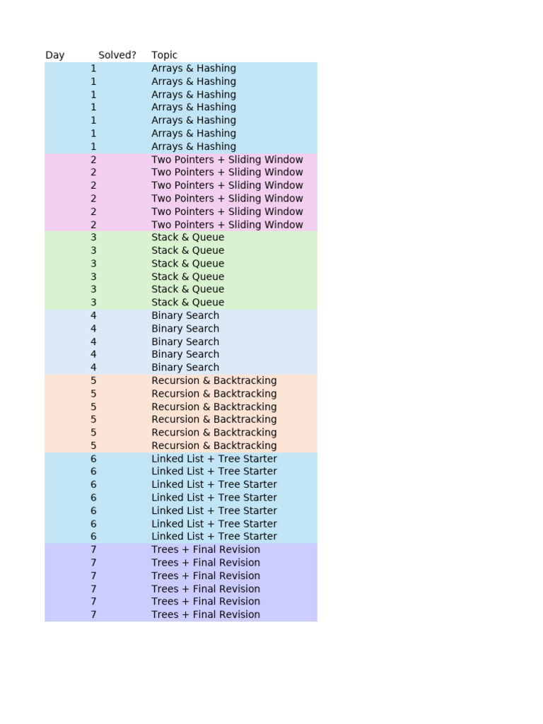 LeetCode Problem List Overview | PDF | Algorithms And Data Structures ...
