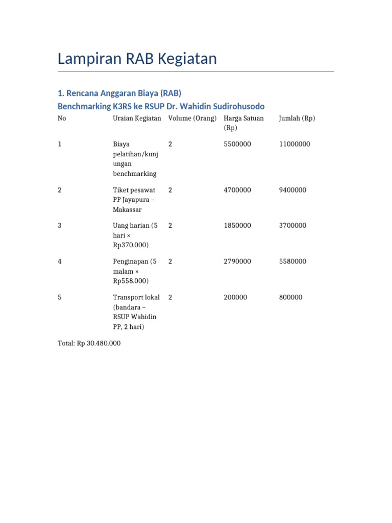 RAB Kegiatan Pelatihan K3 Rumah Sakit | PDF