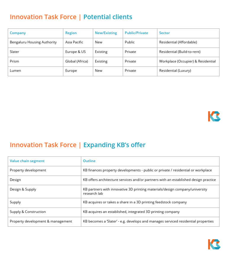 Innovation Task Force Client Overview | PDF