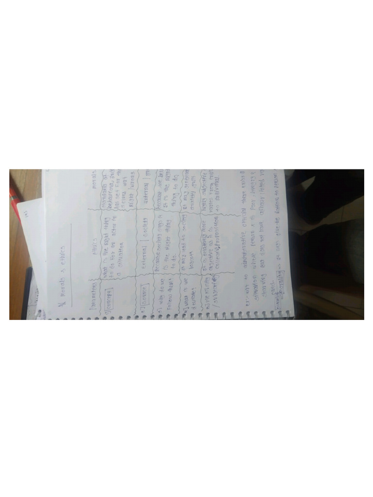 Ethics Hand Notes | PDF