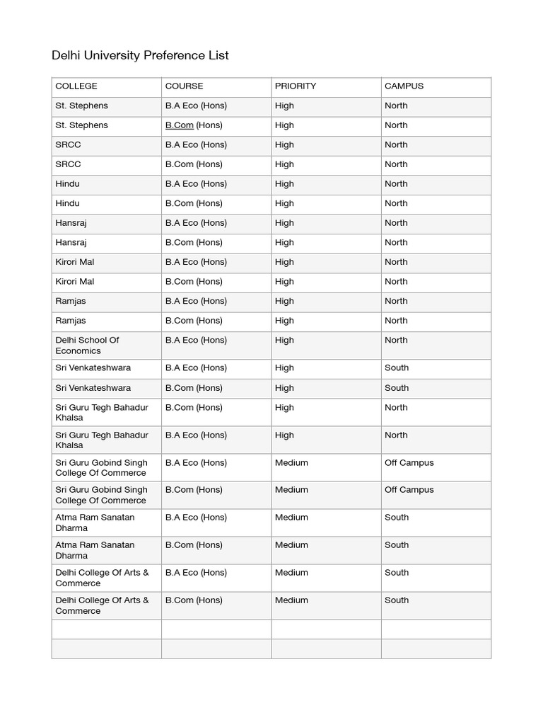 Delhi University Preference List 9 June | PDF