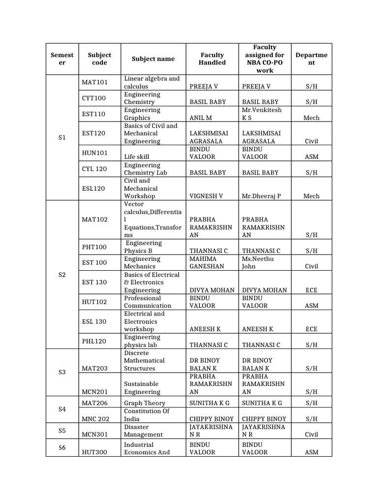 CSE Course Structure 2020-2024 | PDF | Algebra | Mathematics