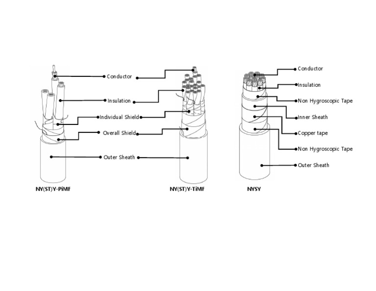 Conductor and Insulation Types Guide | PDF