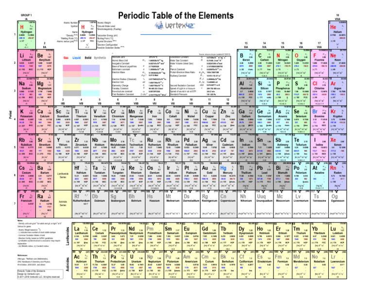 Periodic Table Overview in Tamil | PDF | Periodic Table | Mole (Unit)