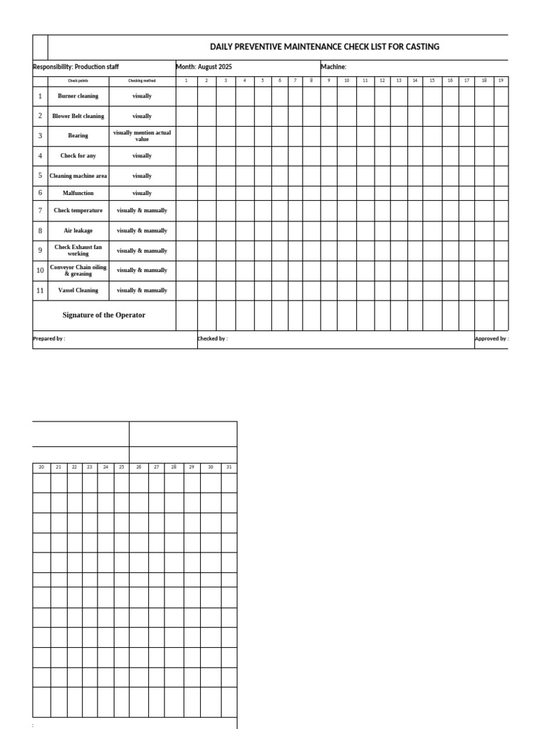 Daily Maintenance Checklist for Casting | PDF