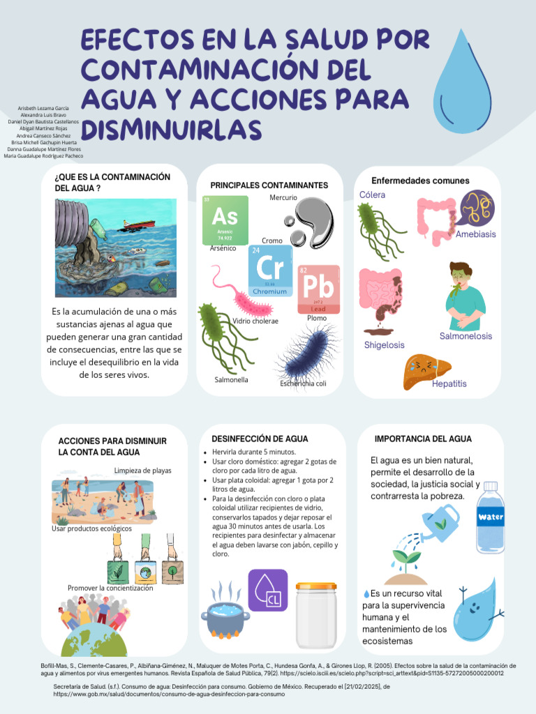 Efectos en La Salud Porcontaminación Delagua y Acciones ...