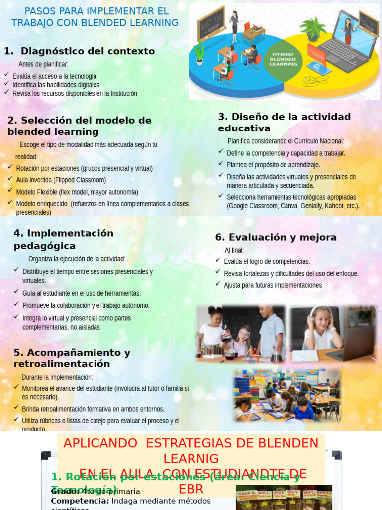 Blended Learning | PDF | Aprendizaje | Enseñando