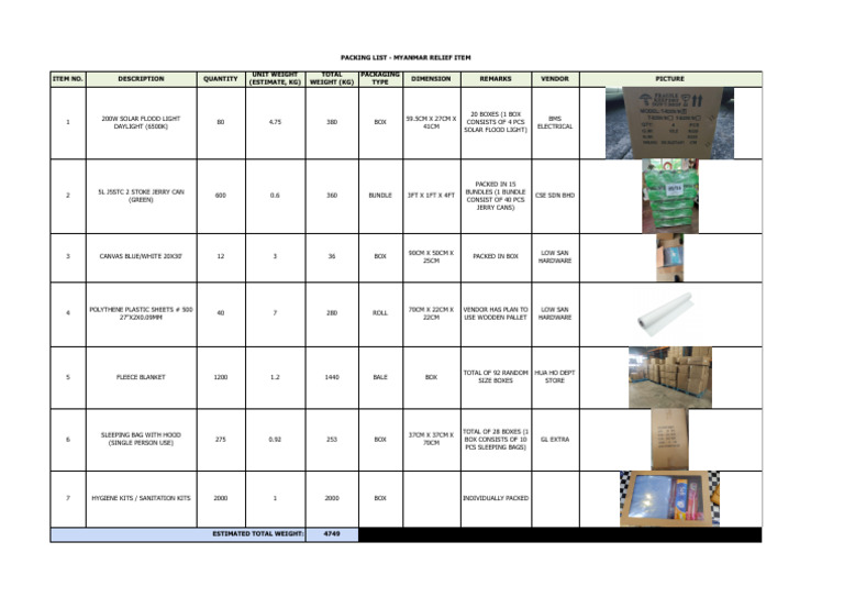 (WITH DIMENSION) Packing - List - Relief - Items - Myanmar - April2025 ...