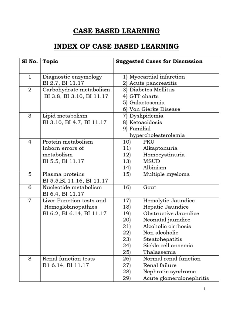 Case-Based Learning in Metabolism Disorders | PDF | Creatinine | Pancreas