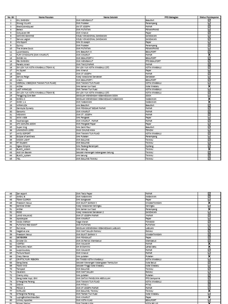 daftar taruhan esports