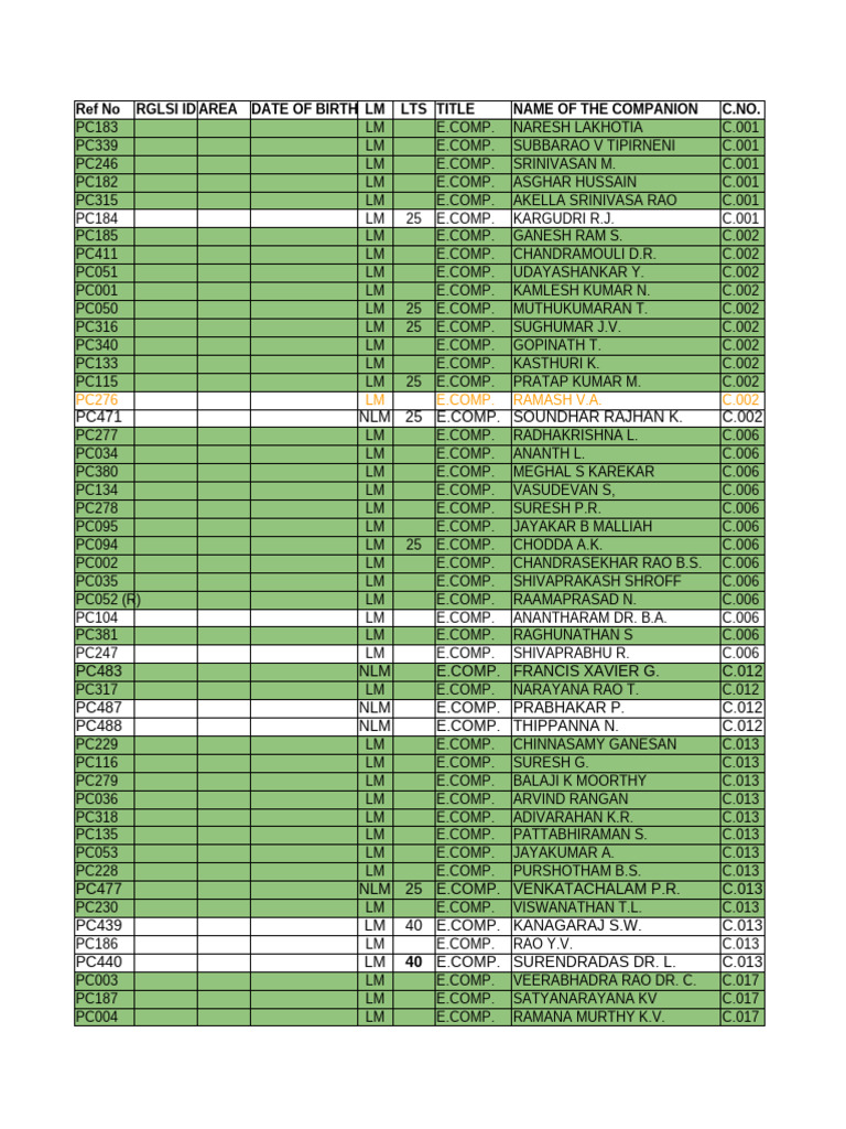 Chapter - Promotions & 1st Appointments - 2017 | PDF | Film Production  Districts