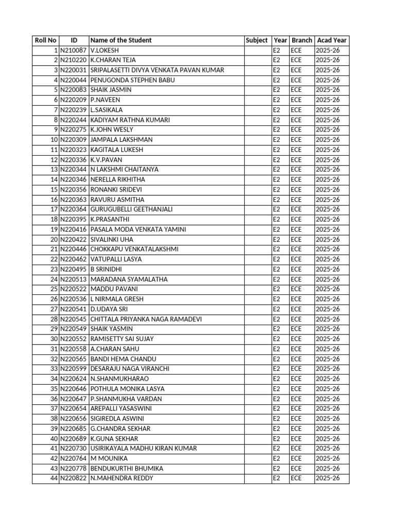 ECE Shuffle Exam 2025 Student List | PDF | Cinema Of India | Film ...