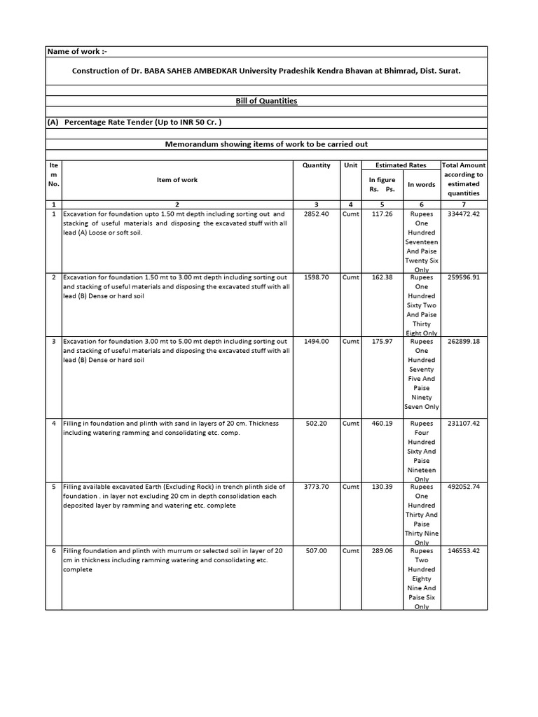 Bill of Quantities for Construction Project | PDF | Concrete | Plaster