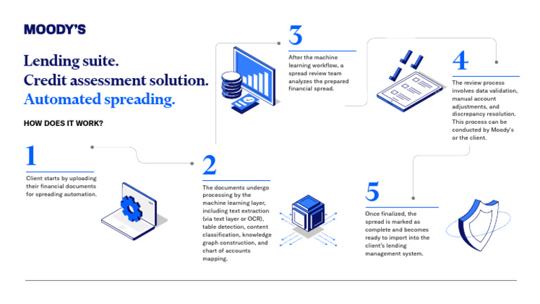 Automated Financial Spreading Process | PDF | Cognitive Science ...