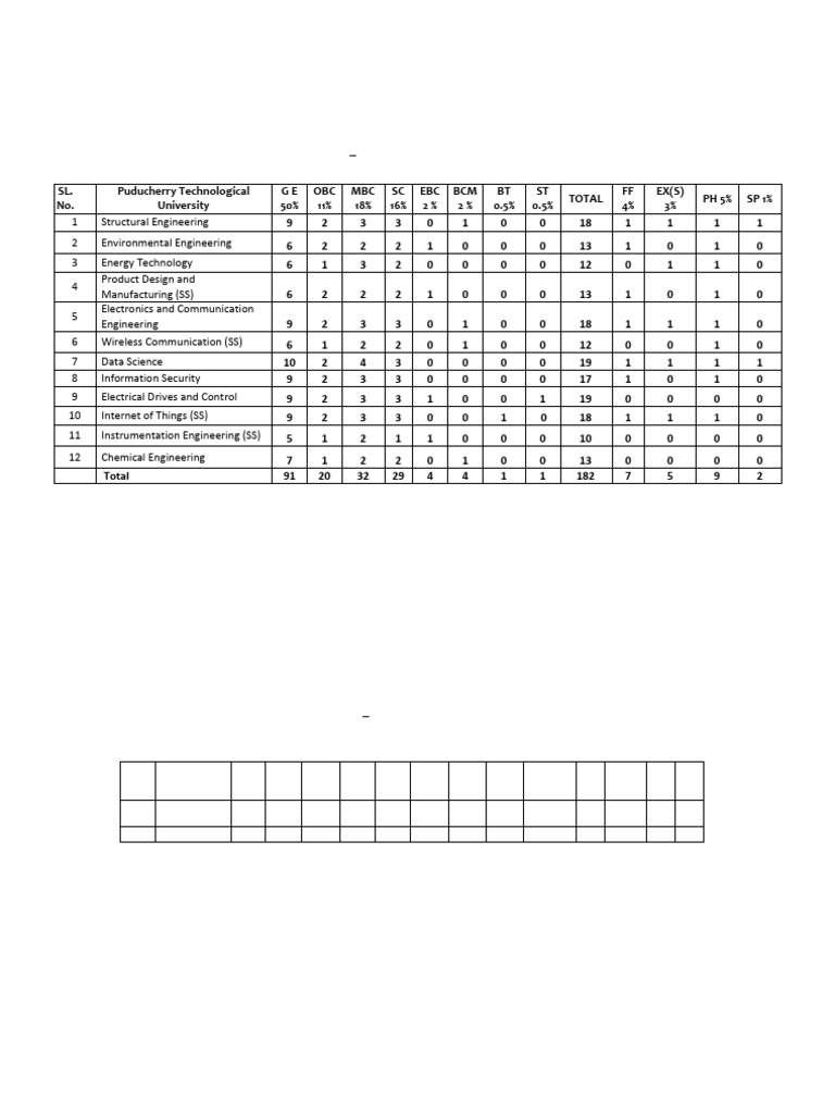 PGAC 2025 Admission Seat Matrix | PDF | Computing | Physical Sciences