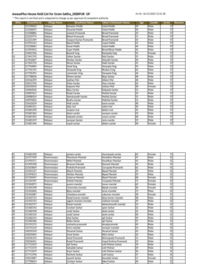 Awass Plus House Hold List For Gram Sabha - Debipur GP | PDF