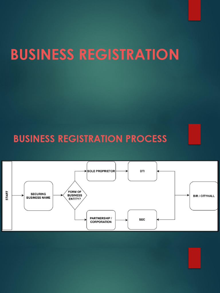 Business Registration Guide in the Philippines | PDF | Corporations ...