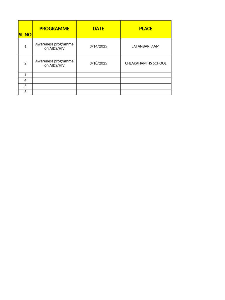 Details AIDS Programme | PDF
