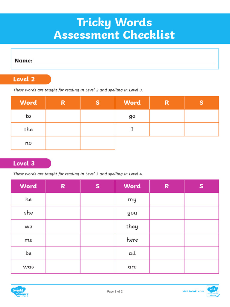 Phonics Checklist | PDF
