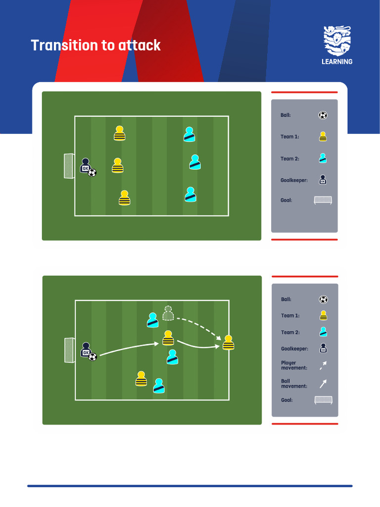 Transitioning in Soccer: Attack to Defense | PDF