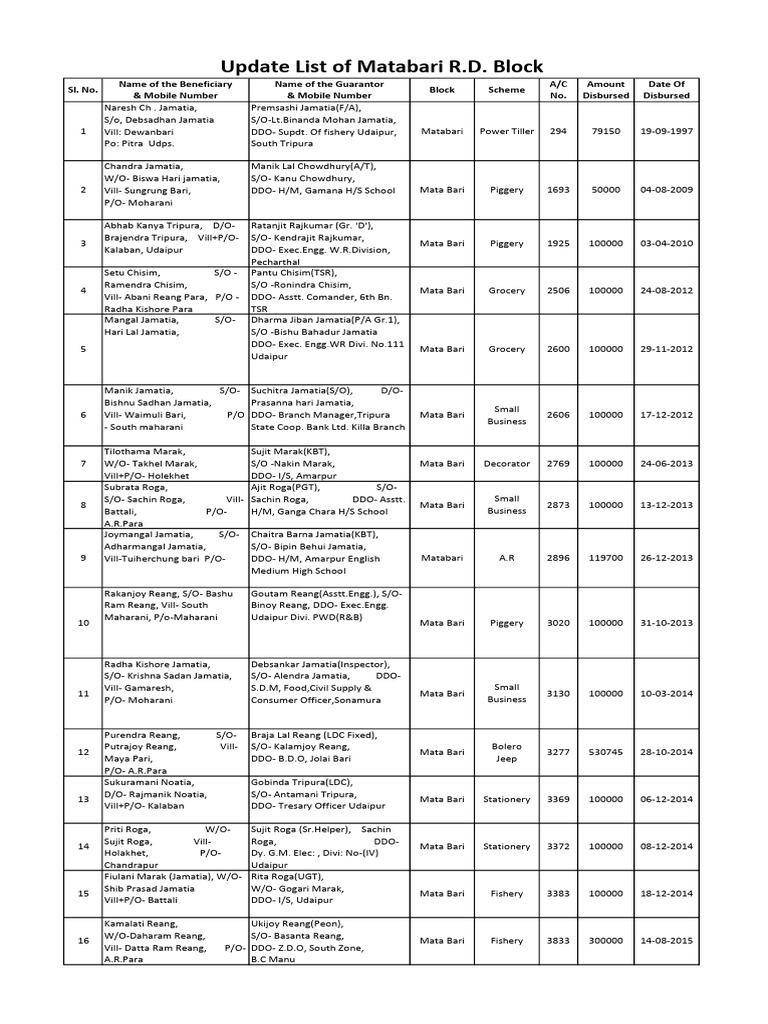 Matabari R.D. Block | PDF | South Asia | Social Groups Of India