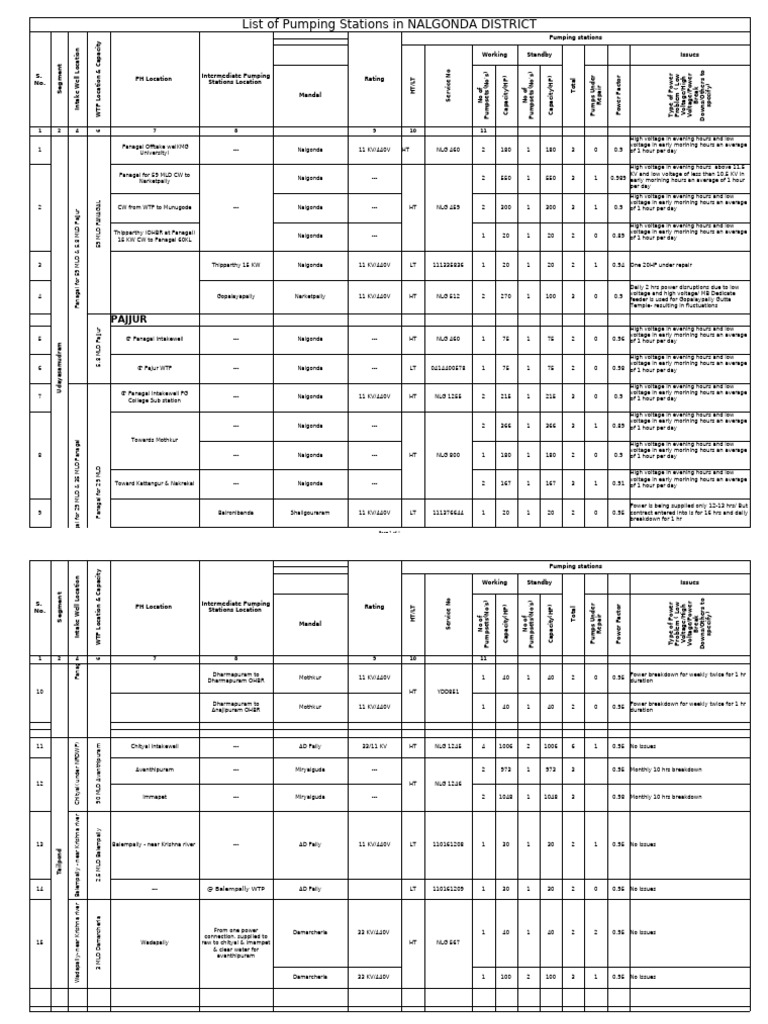 Nalgonda District Pumping Stations List | PDF | Electric Power ...