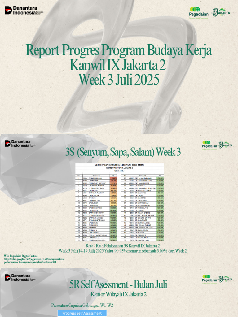 Report Program Budaya W3 | PDF