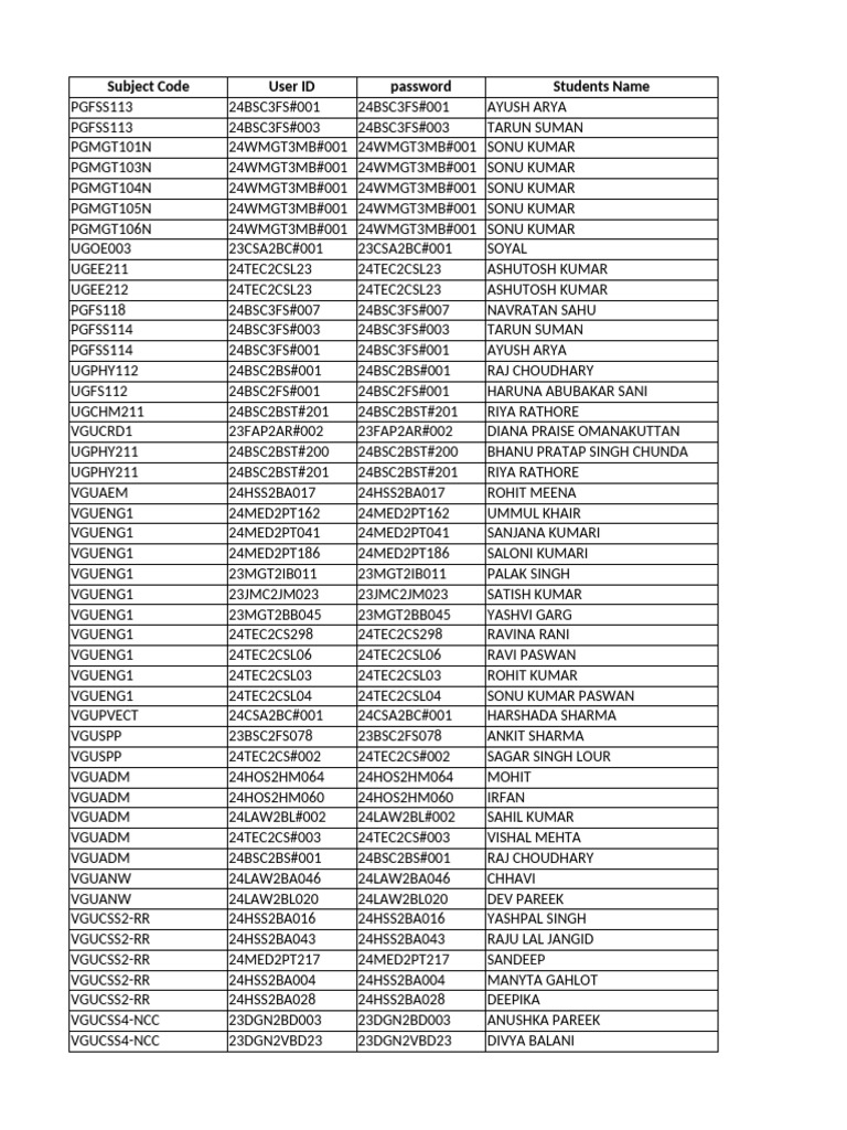 Student ID and Course Password List | PDF