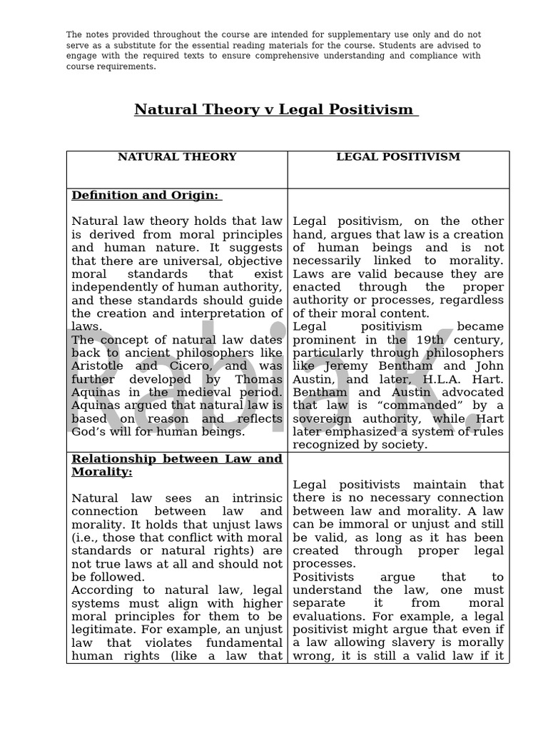 Natural Law vs Legal Positivism Explained | PDF | Natural Law ...