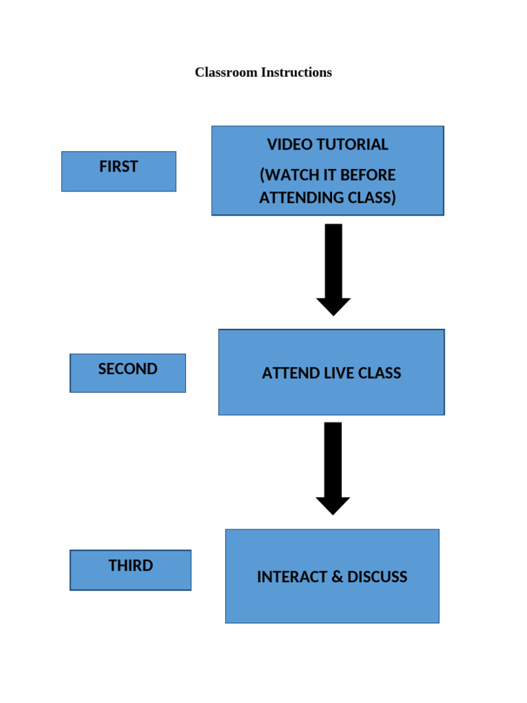 Classroom Video Tutorial Guide | PDF